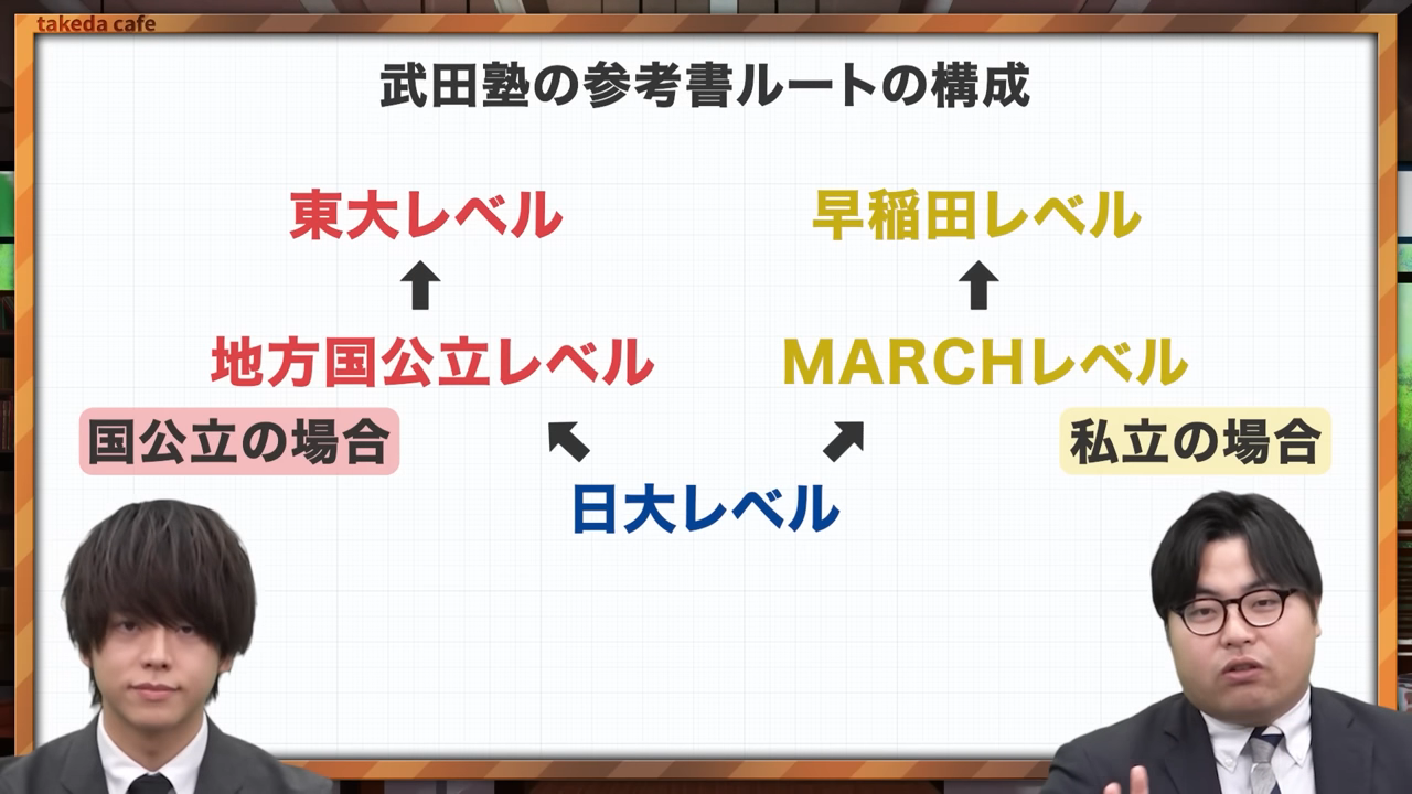 武田塾古文の参考書ルート